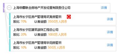 上海申晨联合房地产开发经营有限责任公司