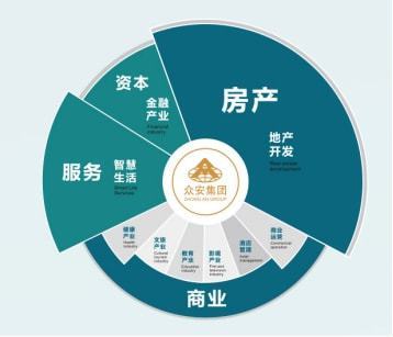 年报解读 | 众安集团 笃行致远，长效稳健经营